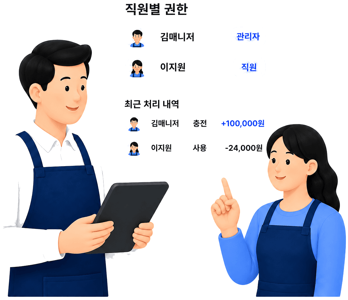 직원 권한과 최근 처리 내역을 확인하는 일러스트
